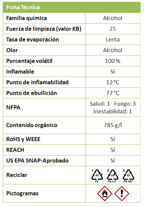 Ficha técnica Toallitas MCC-PROW