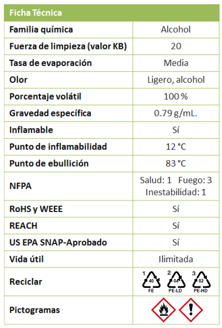 Ficha técnica Toallitas MCC-BACW