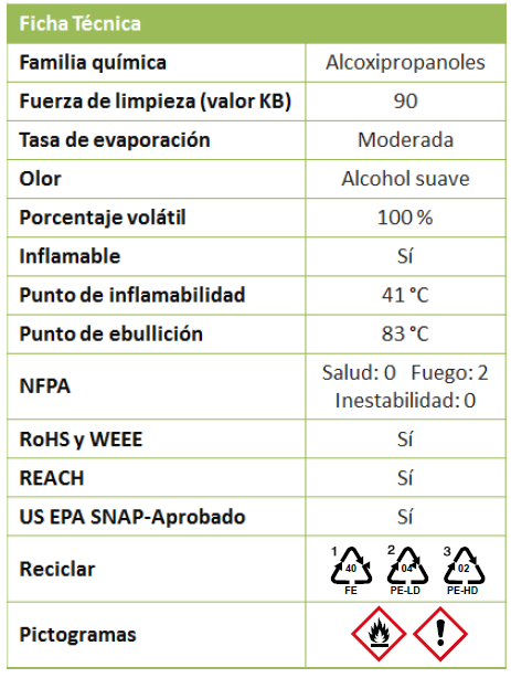 Ficha técnica Toallitas MCC-EPXW