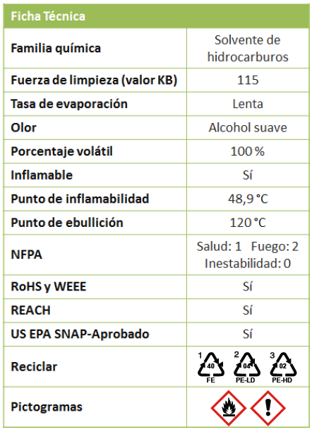 Ficha técnica Toallitas MCC-CDIW