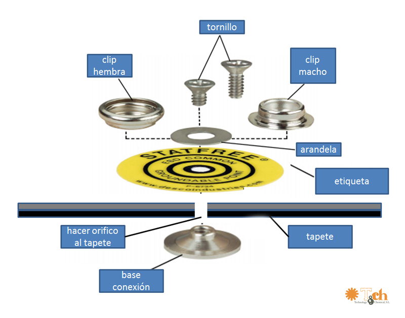 Cómo colocar un clip para tapete ESD