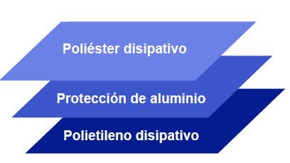 Composición de las bolsas apantalladas antihumedad