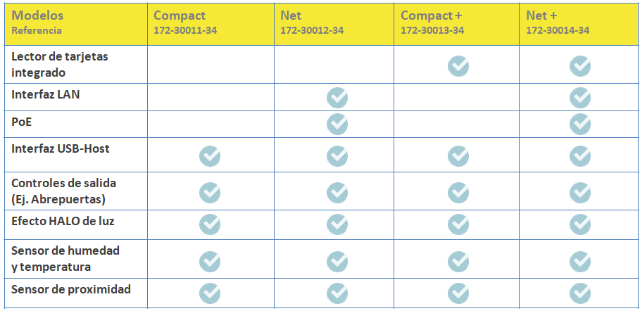 Comprobador EPA Gatekeeper TCH