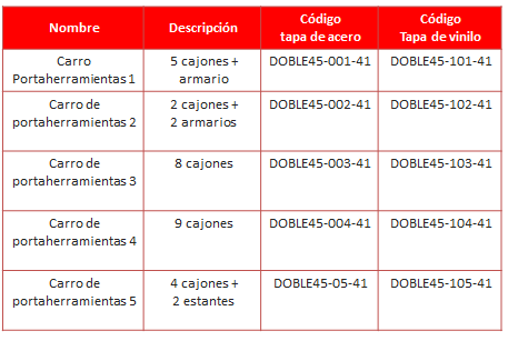 Configuraciones armario para taller