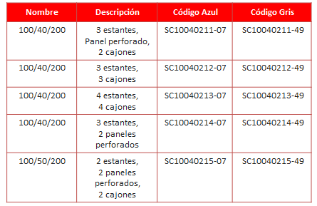 Configuraciones carro portaherramientas