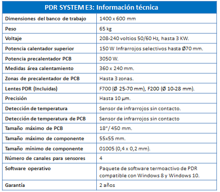 Datos técnicos PDR System E3