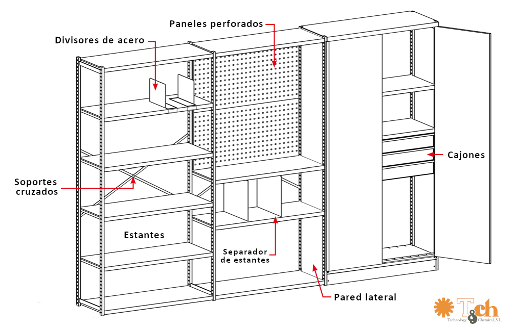 Estanteria configurable para el sector industrial