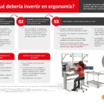 Por qué invertir en ergonomía