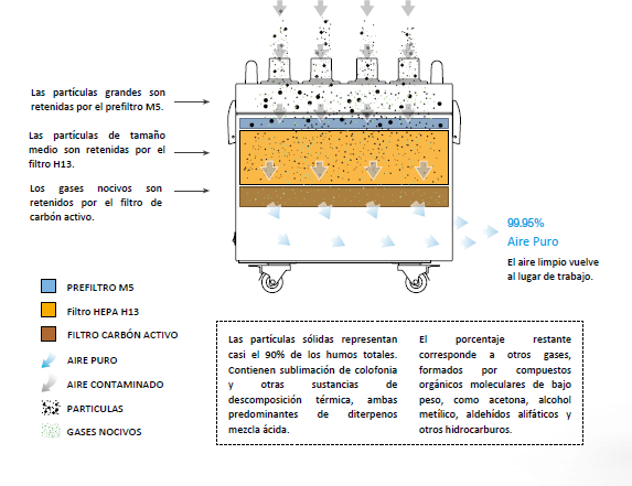 Funcionamiento del extractor de humos FAE