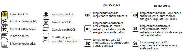 Iconos zapatos ESD