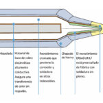 Cuidado y mantenimiento de las puntas de soldadura