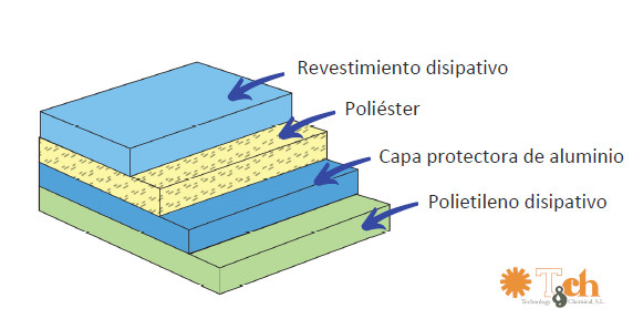 Bolsas ESD apantalladas