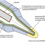 La punta de soldadura y su mantenimiento