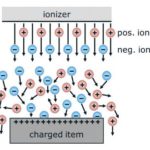 Ionización: El tercer pilar de la protección electrostática