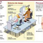 La lipoatrofia semicircular laboral