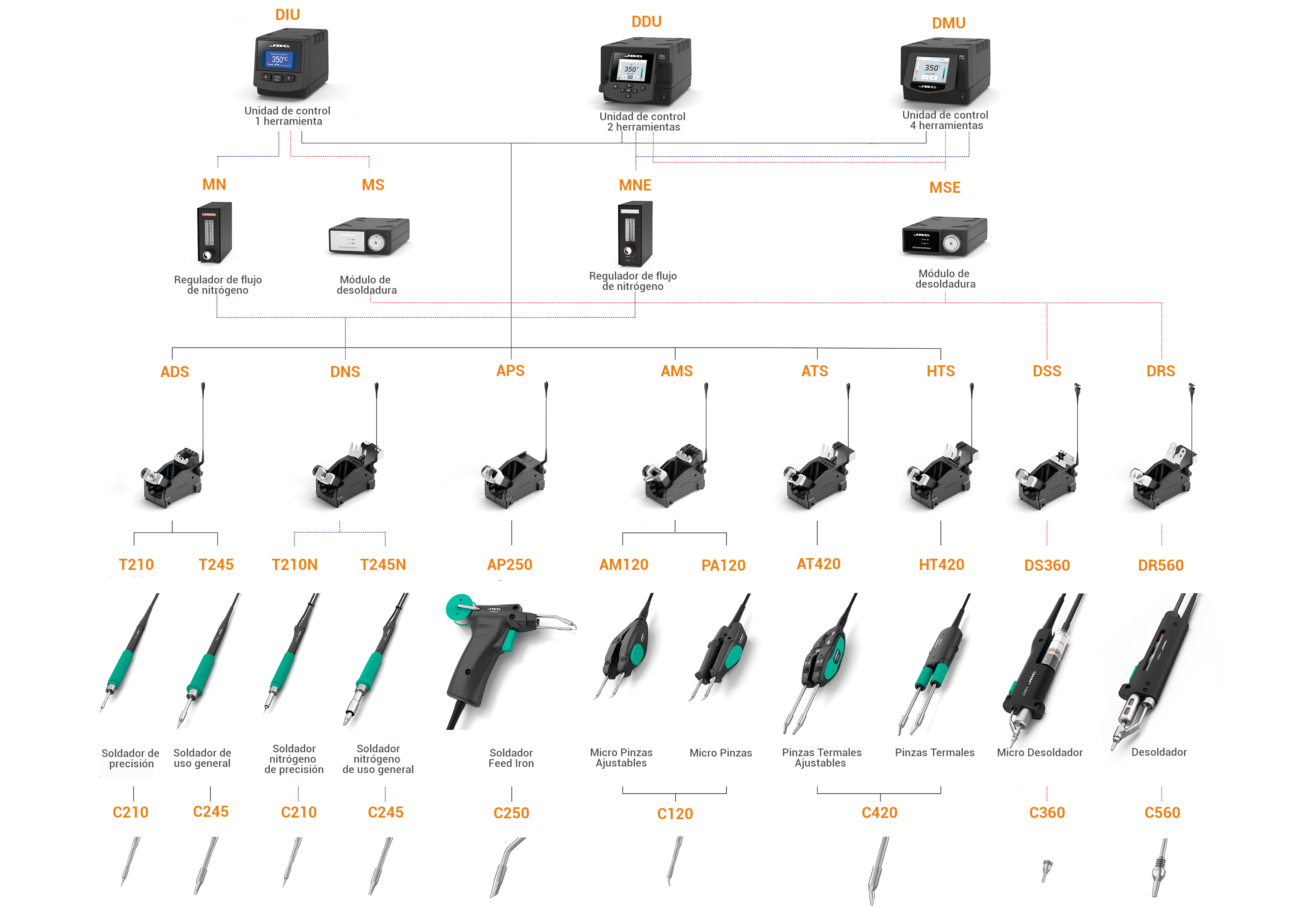 Sistemas modulares