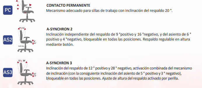 Mecanismos para sillas ESD