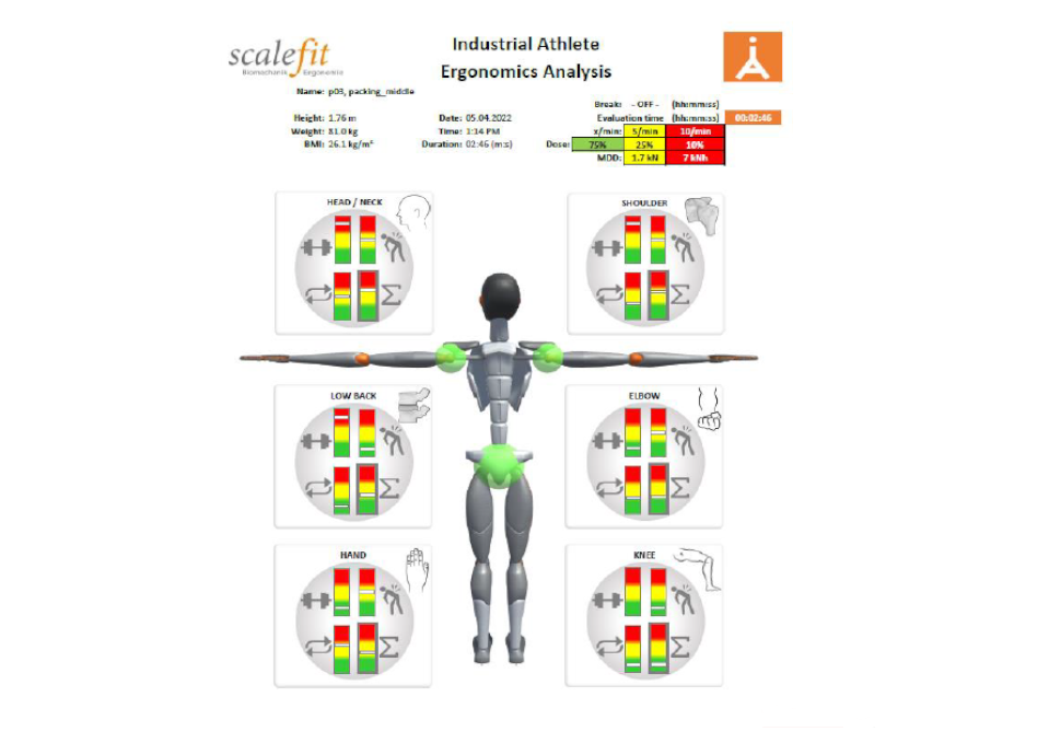 Método MOTION CAPTURE