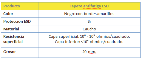 tapete antifatiga ESD